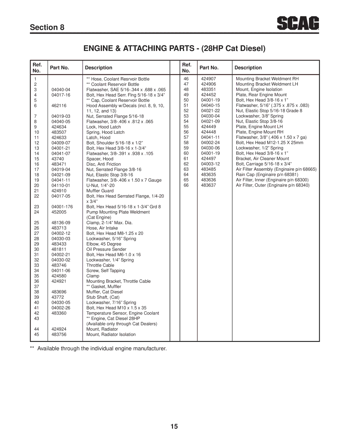 Scag Power Equipment STT-28CAT manual Section Engine & Attaching Parts 28HP Cat Diesel 