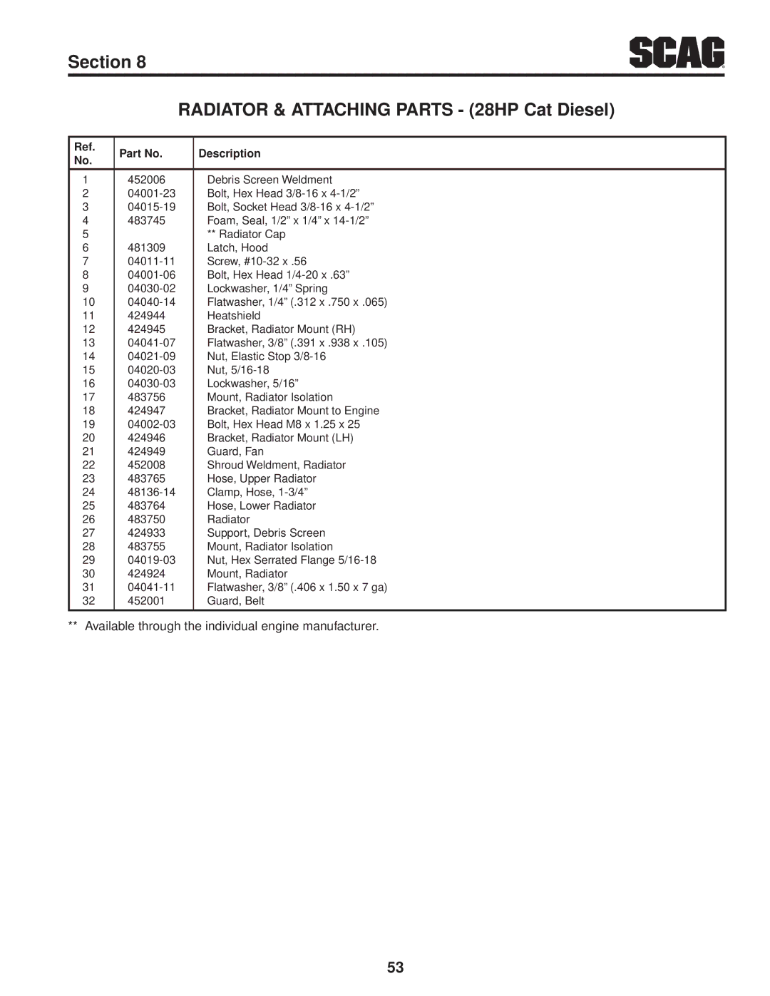 Scag Power Equipment STT-28CAT manual Radiator & Attaching Parts 28HP Cat Diesel 