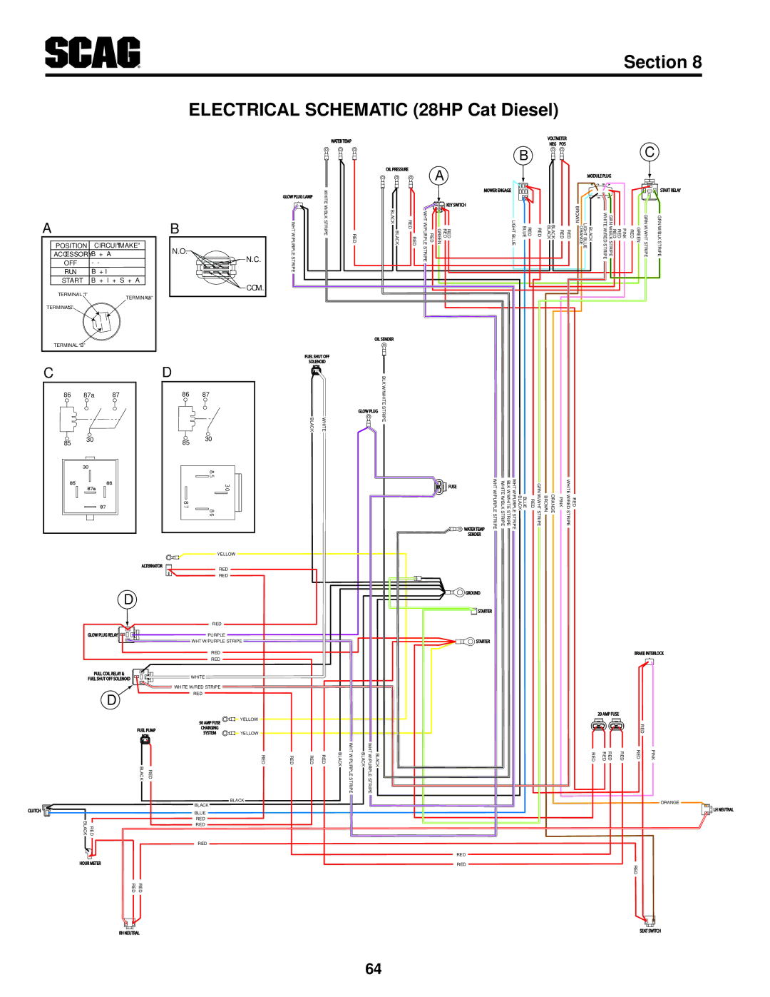 Scag Power Equipment STT-28CAT manual Section Electrical Schematic 28HP Cat Diesel 