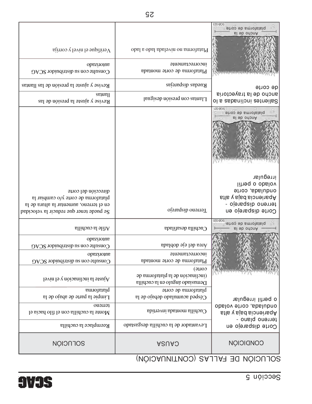 Scag Power Equipment STT61V-29DFI-SS, STT-29DFI-SS Corte de, Trayectoria la de ancho, Lo a inclinadas Salientes, Irregular 