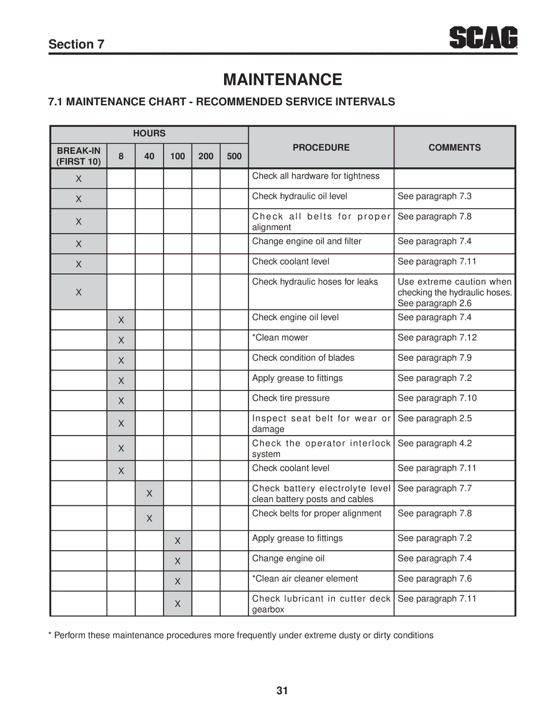 Scag Power Equipment STT-35BV-SS, STT-29DFI-SS, STT-29DF-SS, STT61V-27CH Maintenance Chart Recommended Service Intervals 