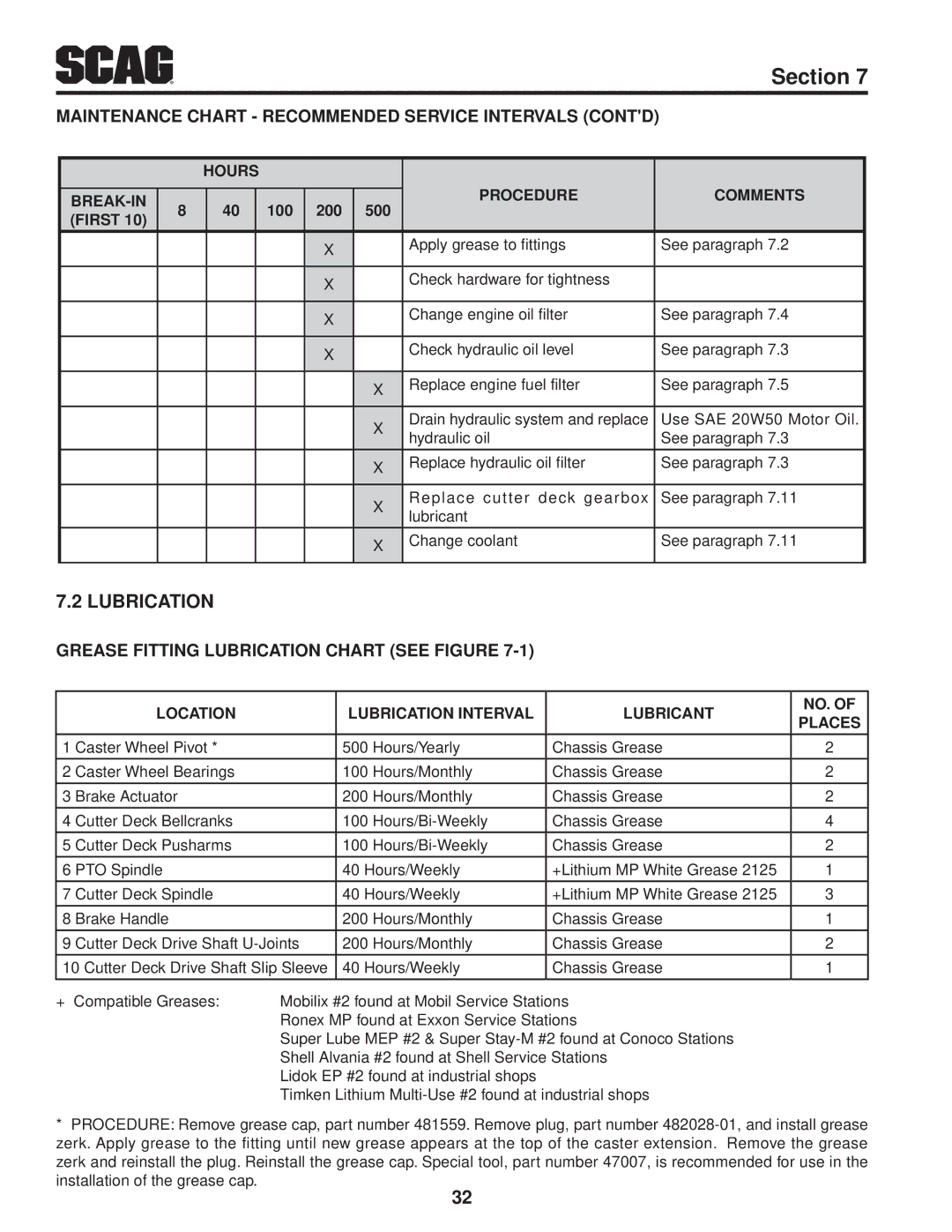 Scag Power Equipment STT52V-27CH, STT-29DFI-SS Lubrication, Maintenance Chart Recommended Service Intervals Contd 