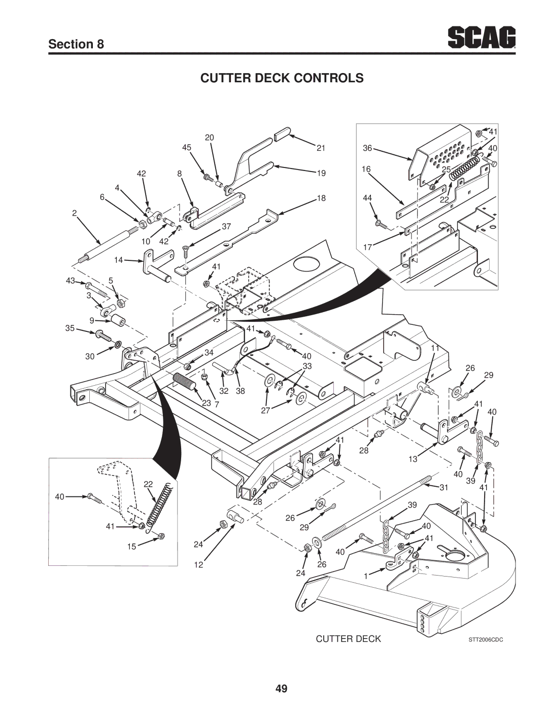 Scag Power Equipment STT61V-35BV-SS, STT-29DFI-SS, STT-29DF-SS, STT61V-27CH, STT61V-29DFI-SS, STT-35BV-SS Cutter Deck Controls 