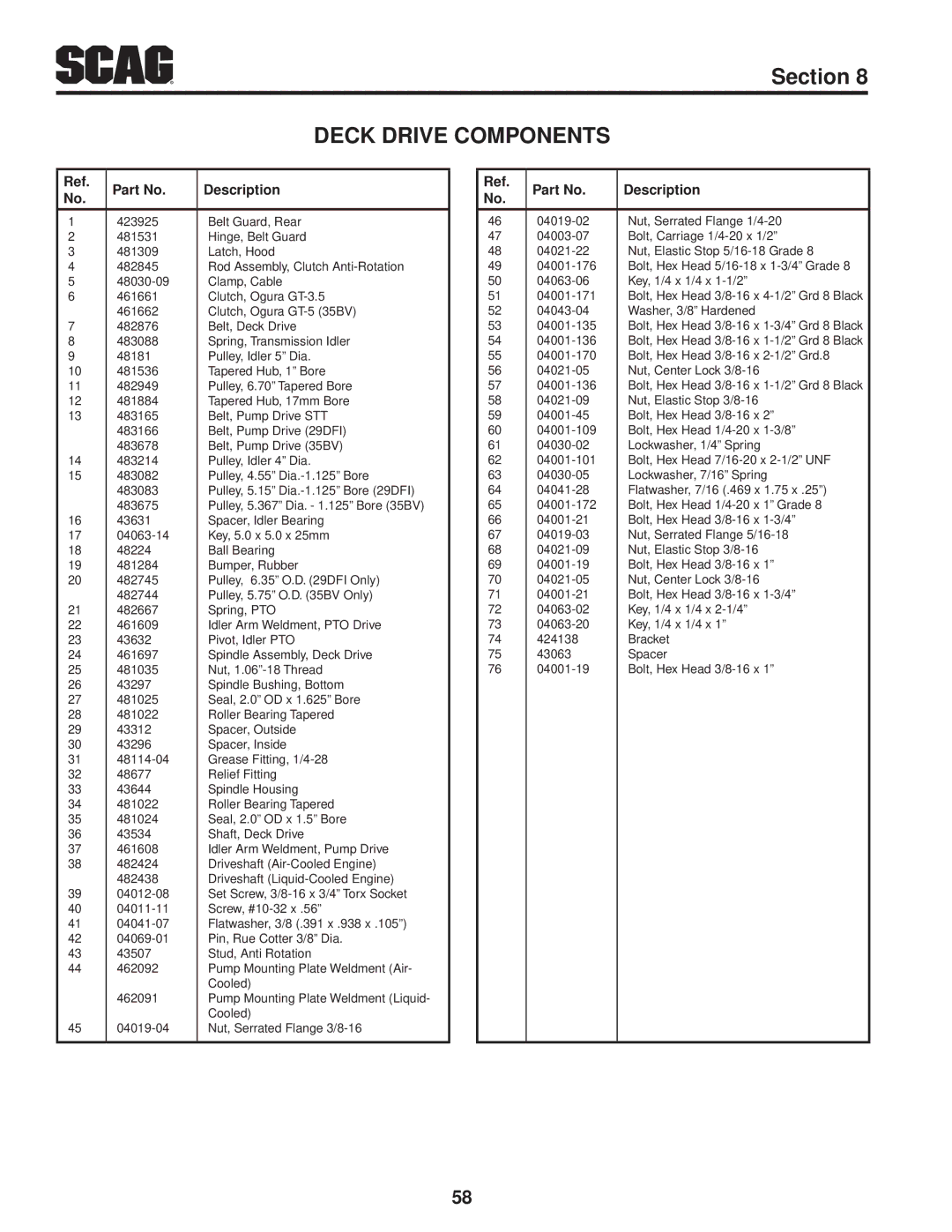 Scag Power Equipment STT61V-27KA, STT-29DFI-SS, STT-29DF-SS, STT61V-27CH, STT61V-29DFI-SS, STT-35BV-SS Bolt, Hex Head 3/8-16 x 