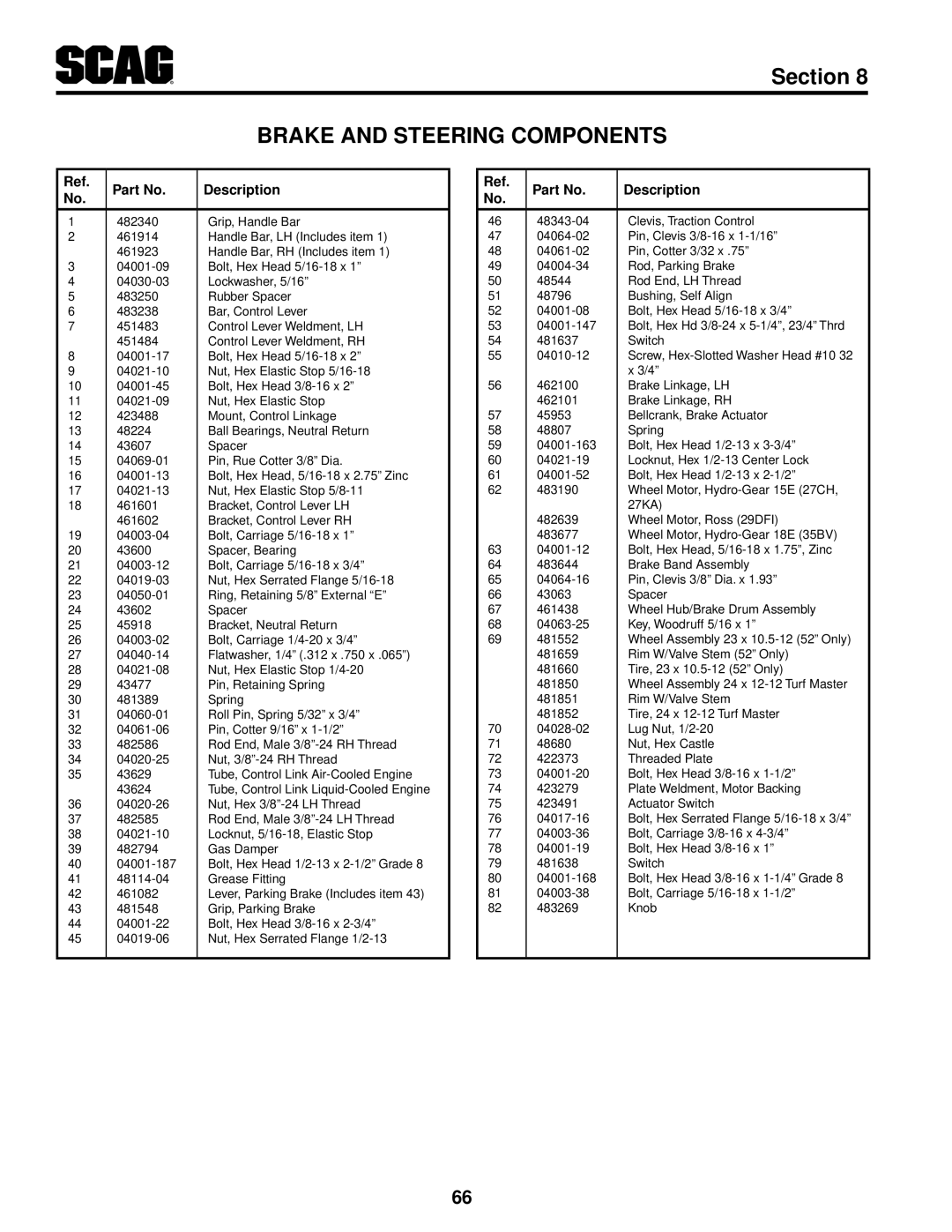 Scag Power Equipment STT61V-27KA, STT-29DFI-SS, STT-29DF-SS, STT61V-27CH, STT61V-29DFI-SS Bolt, Carriage 5/16-18 x 