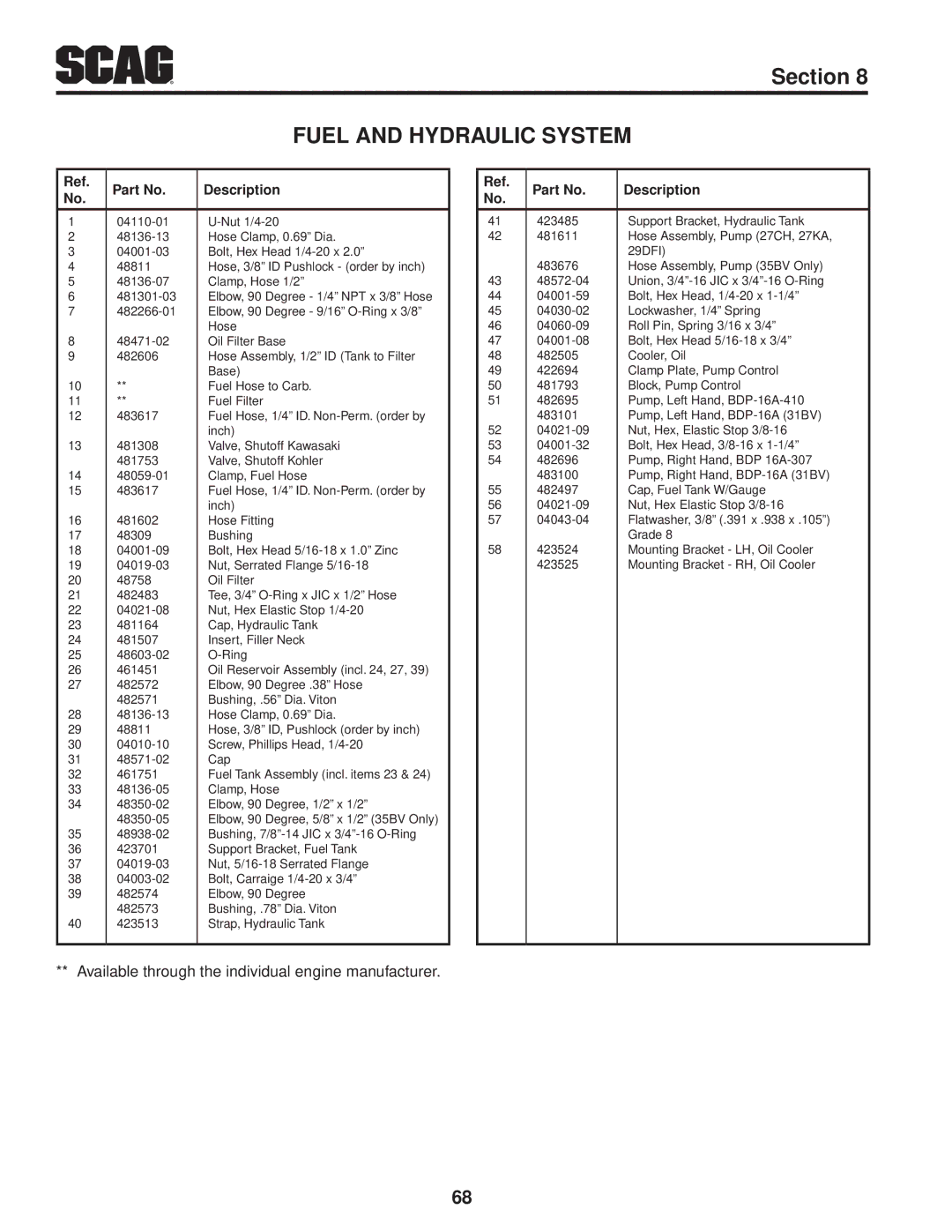 Scag Power Equipment STT-29DF-SS, STT-29DFI-SS, STT61V-27CH, STT61V-29DFI-SS, STT-35BV-SS, STT52V-27CH, STT61V-35BV-SS Inch 