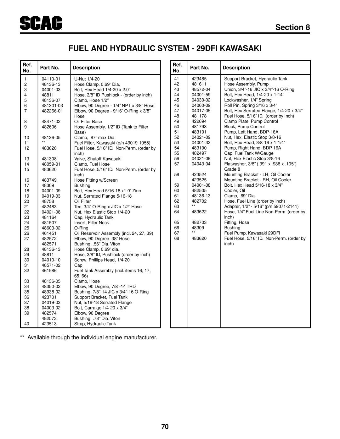 Scag Power Equipment STT61V-29DFI-SS, STT-29DFI-SS, STT-29DF-SS 481164 Cap, Hydraulic Tank 481507 Insert, Filler Neck 