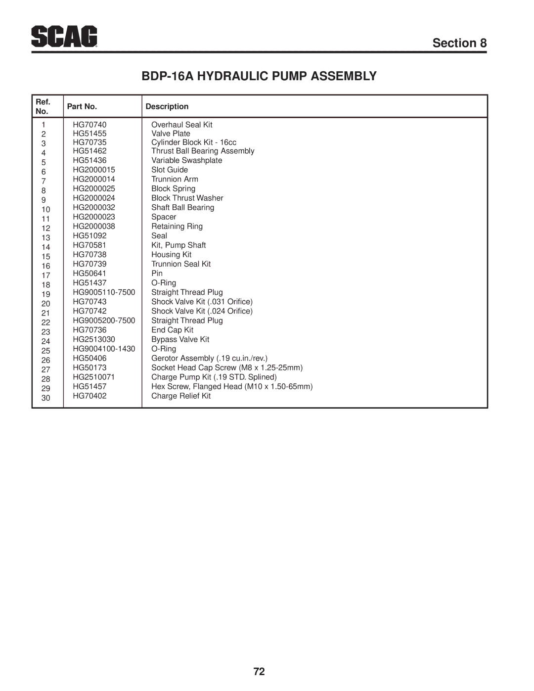 Scag Power Equipment STT52V-27CH, STT-29DFI-SS, STT-29DF-SS, STT61V-27CH, STT61V-29DFI-SS BDP-16A Hydraulic Pump Assembly 