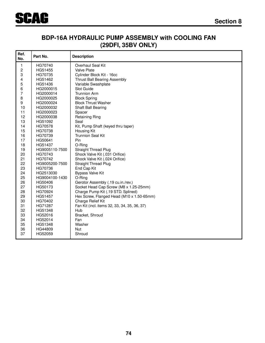 Scag Power Equipment STT61V-27KA, STT-29DFI-SS, STT-29DF-SS, STT61V-27CH, STT61V-29DFI-SS, STT-35BV-SS, STT52V-27CH Description 