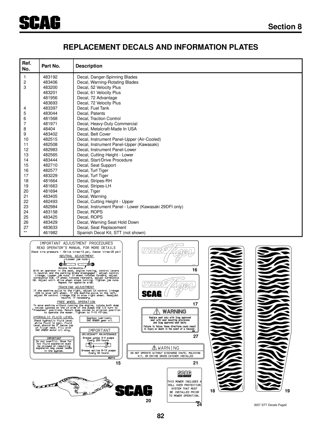 Scag Power Equipment STT61V-27KA, STT-29DFI-SS, STT-29DF-SS, STT61V-27CH, STT61V-29DFI-SS, STT-35BV-SS STT Decals Page2 