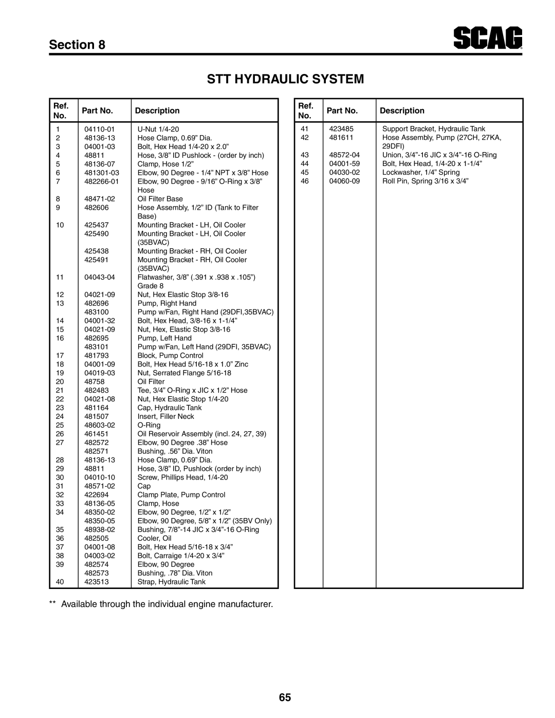 Scag Power Equipment STT-29DFI, STT61V-35BVAC, STT61V-29DFI-LE, STT-35BVAC manual Base 