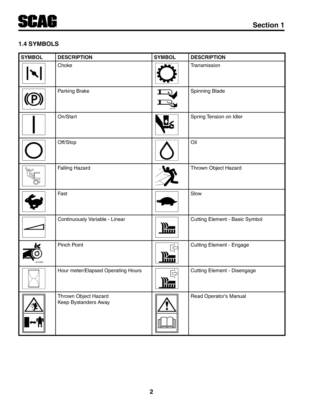 Scag Power Equipment STT61V-29DFI-LE, STT-29DFI, STT61V-35BVAC, STT-35BVAC manual Symbols, Symbol Description 