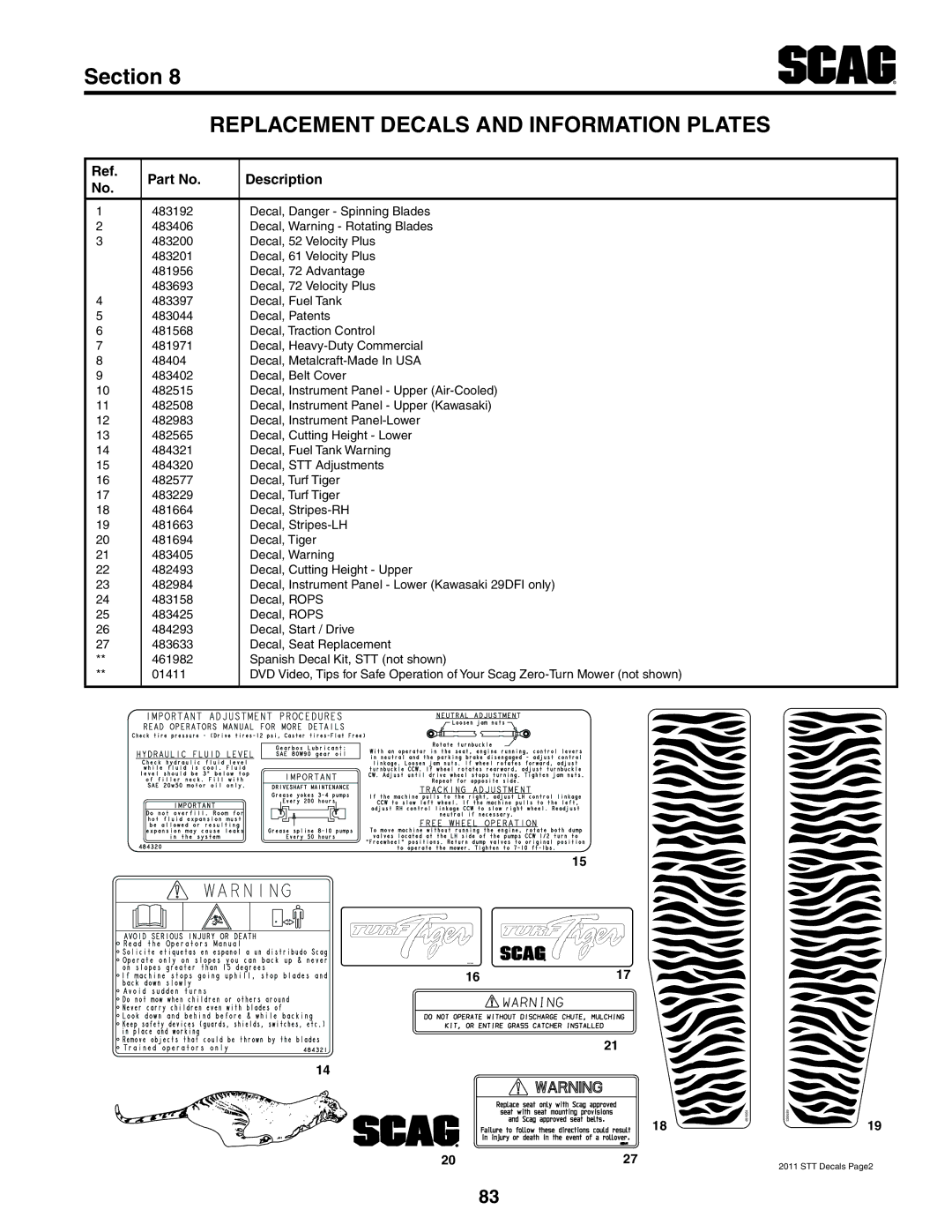 Scag Power Equipment STT-35BVAC, STT-29DFI, STT61V-35BVAC, STT61V-29DFI-LE manual 1617 