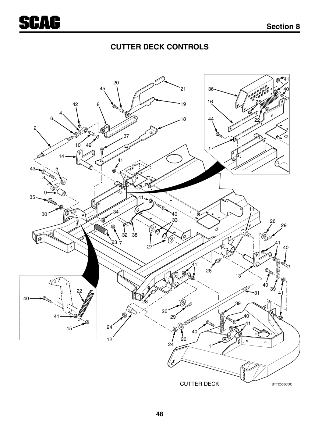 Scag Power Equipment STT-35BVAC, STT-29DFI, STT61V-29DFI, STT61V-35BVAC manual Cutter Deck Controls, Section, STT2006CDC 