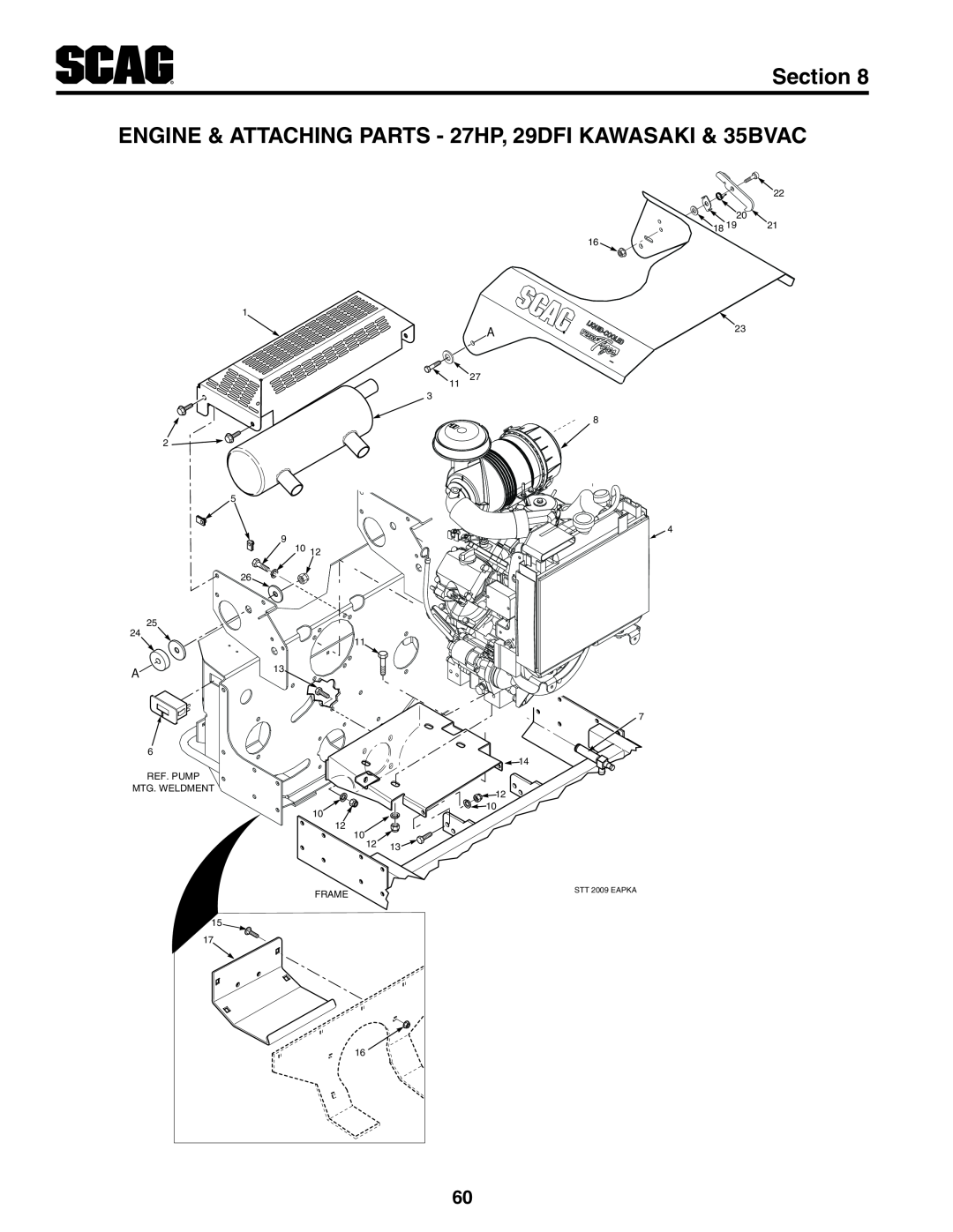 Scag Power Equipment STT61V-29DFI manual ENGINE & ATTACHING PARTS - 27HP, 29DFI KAWASAKI & 35BVAC, Section, 10 12, Frame 