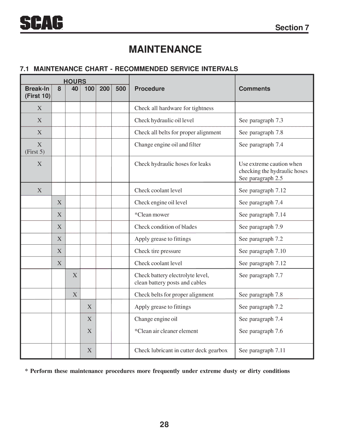 Scag Power Equipment STT-31BSD manual Maintenance Chart Recommended Service Intervals 