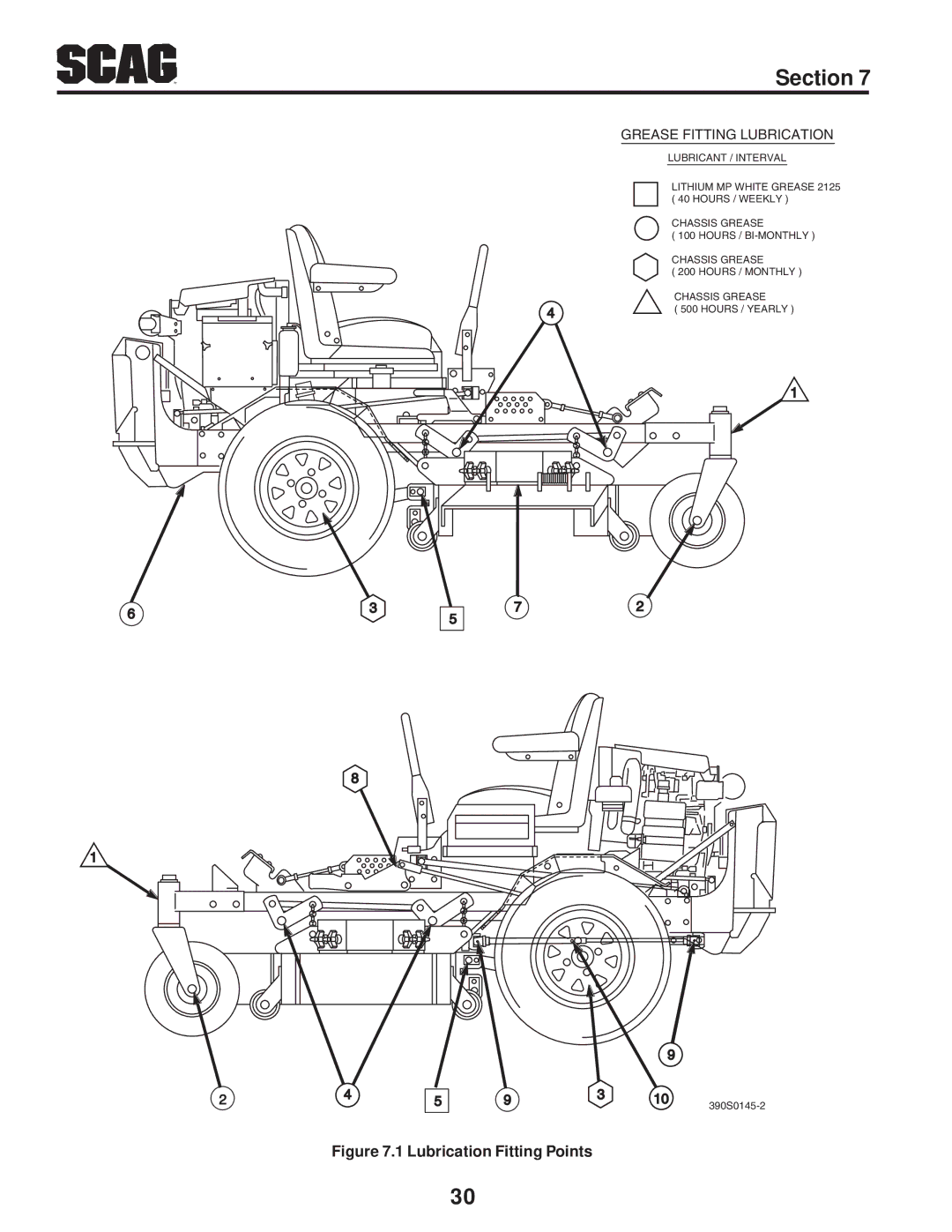 Scag Power Equipment STT-31BSD manual Lubrication Fitting Points 