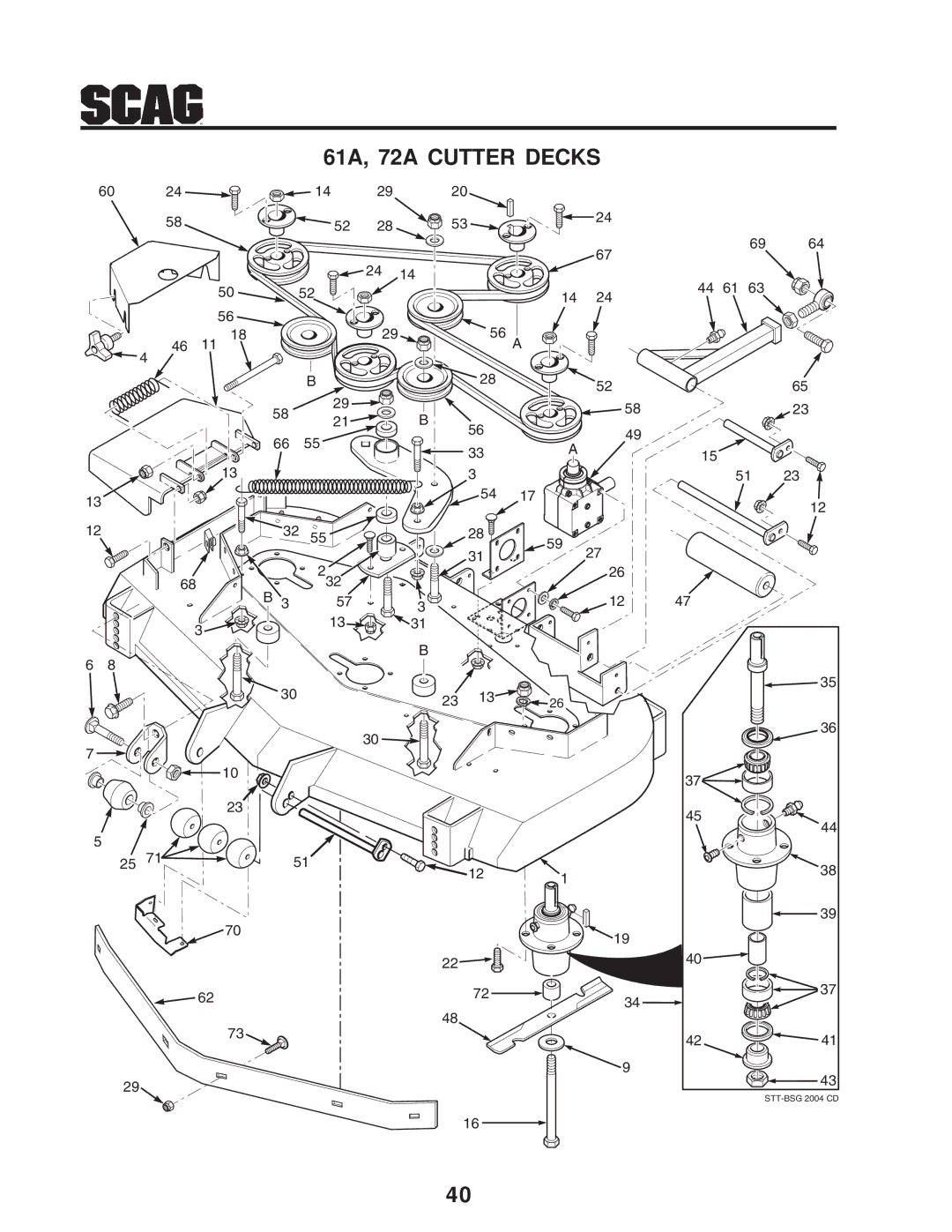 Scag Power Equipment STT-31BSD manual 61A, 72A Cutter Decks 