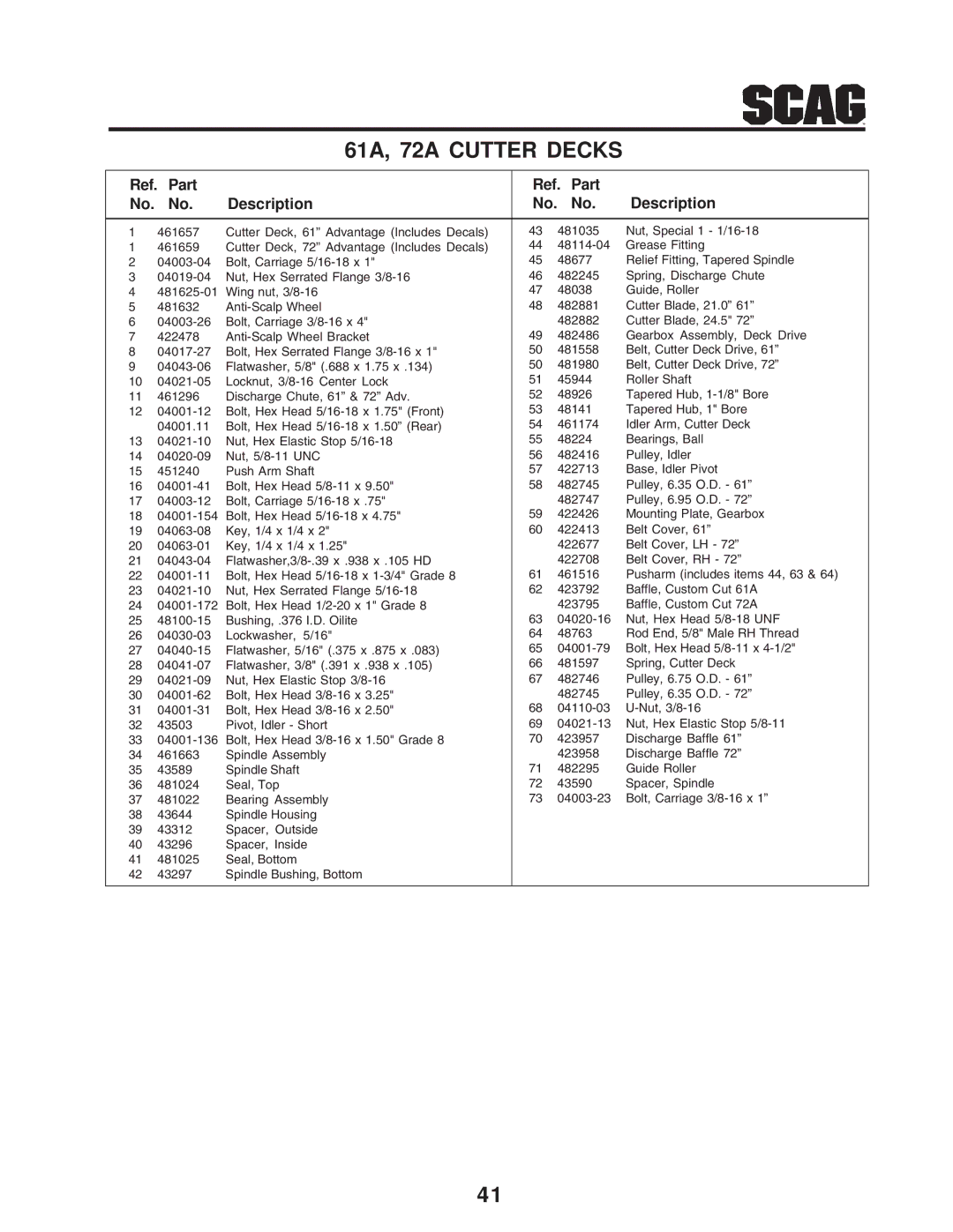 Scag Power Equipment STT-31BSD manual Ref. Part Description 