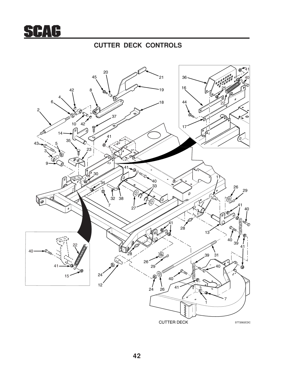 Scag Power Equipment STT-31BSD manual Cutter Deck Controls 