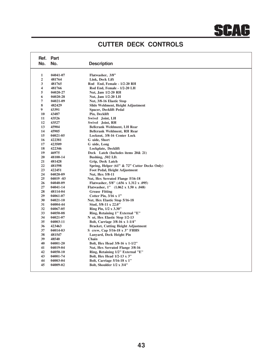 Scag Power Equipment STT-31BSD manual Part Description 