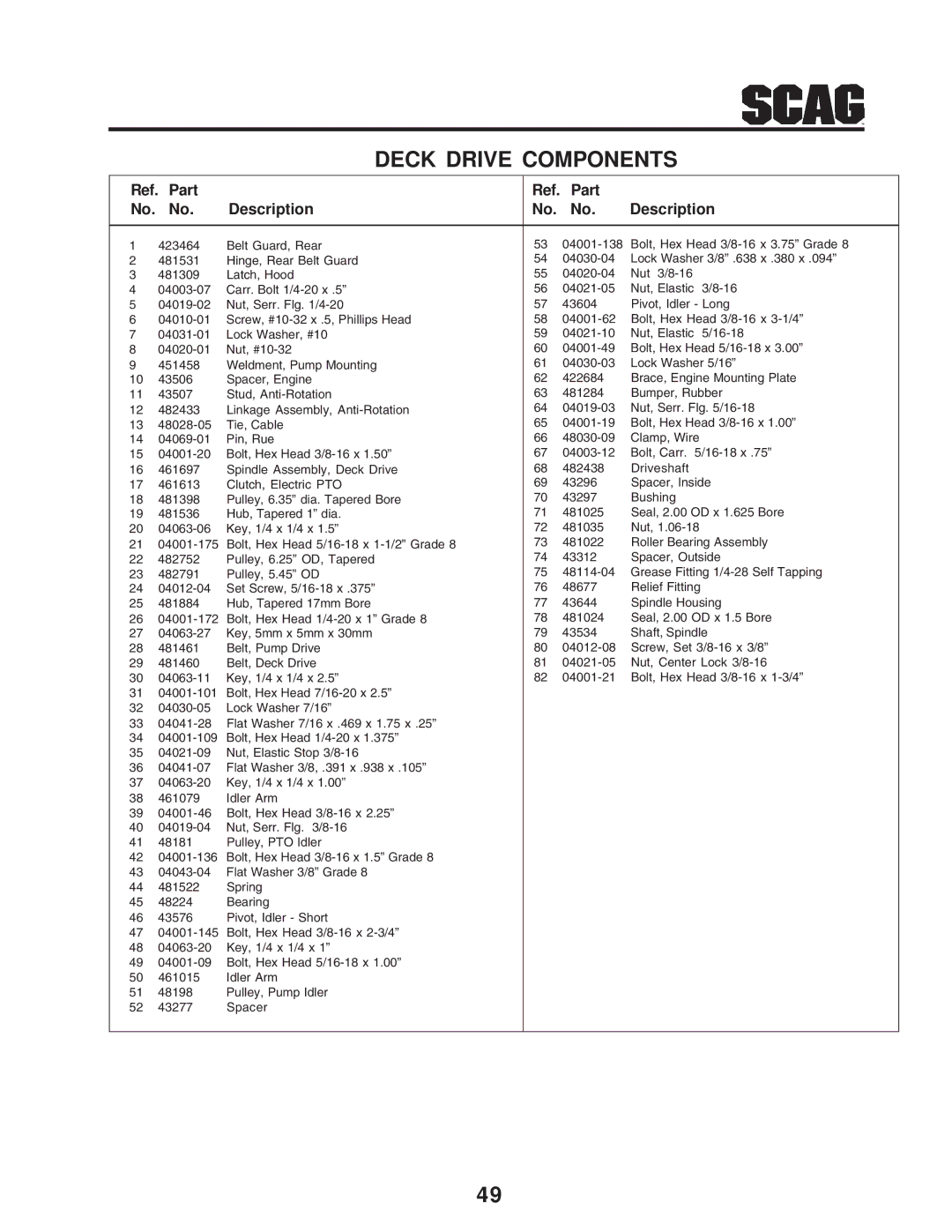 Scag Power Equipment STT-31BSD manual Ref. Part Description 