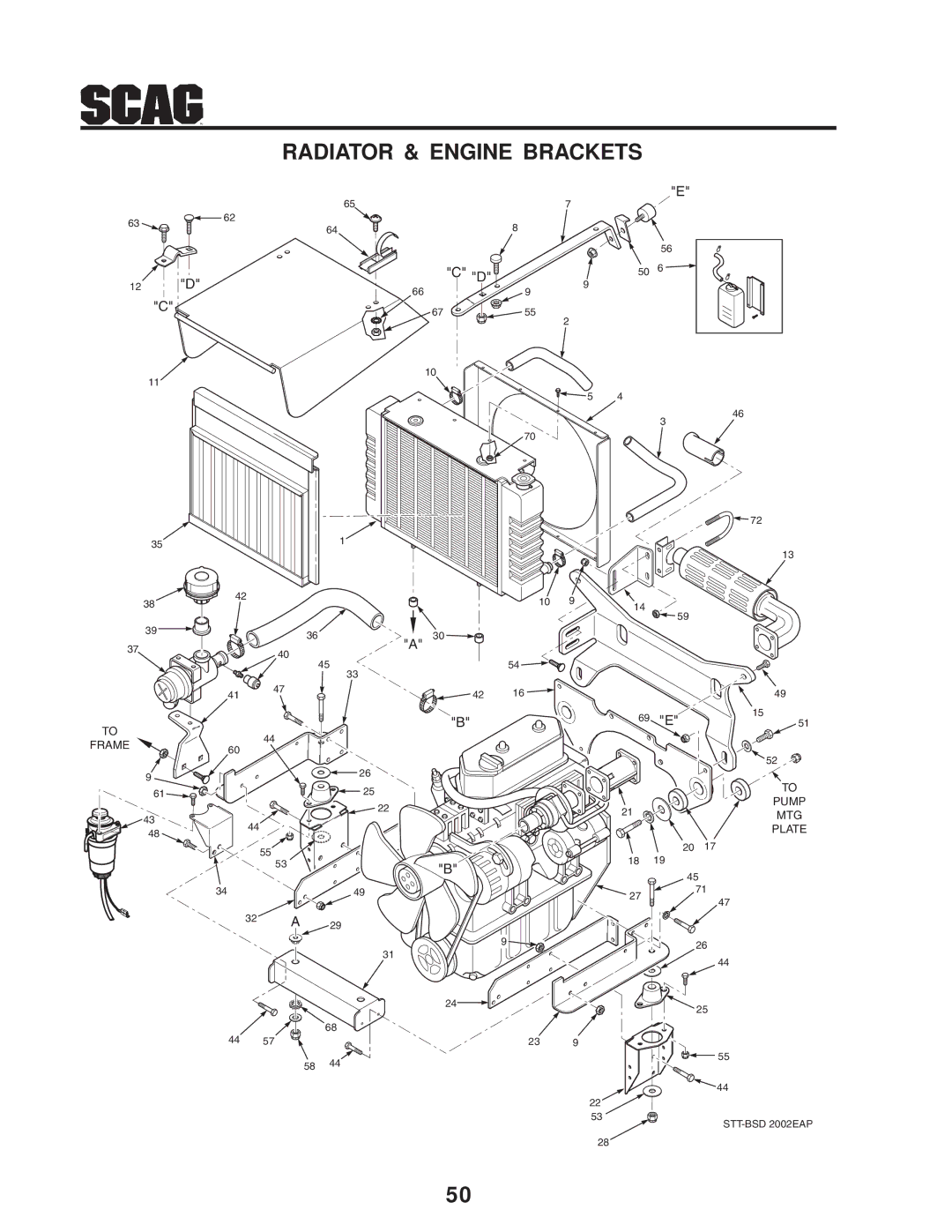 Scag Power Equipment STT-31BSD manual Radiator & Engine Brackets 