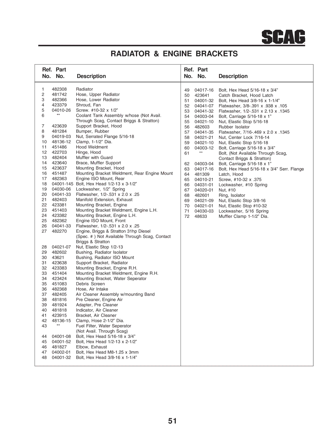 Scag Power Equipment STT-31BSD manual Radiator & Engine Brackets 