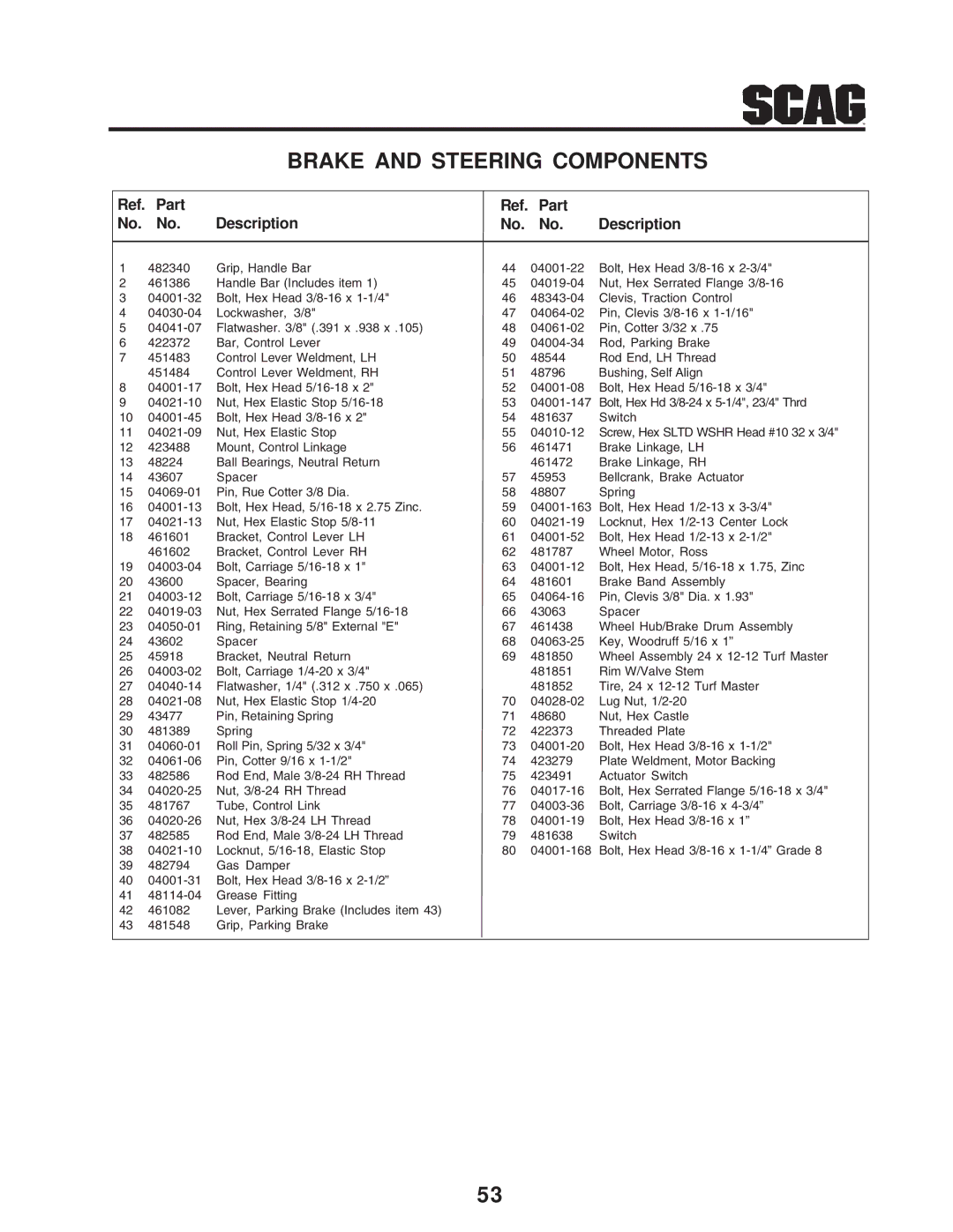 Scag Power Equipment STT-31BSD manual Part Description 