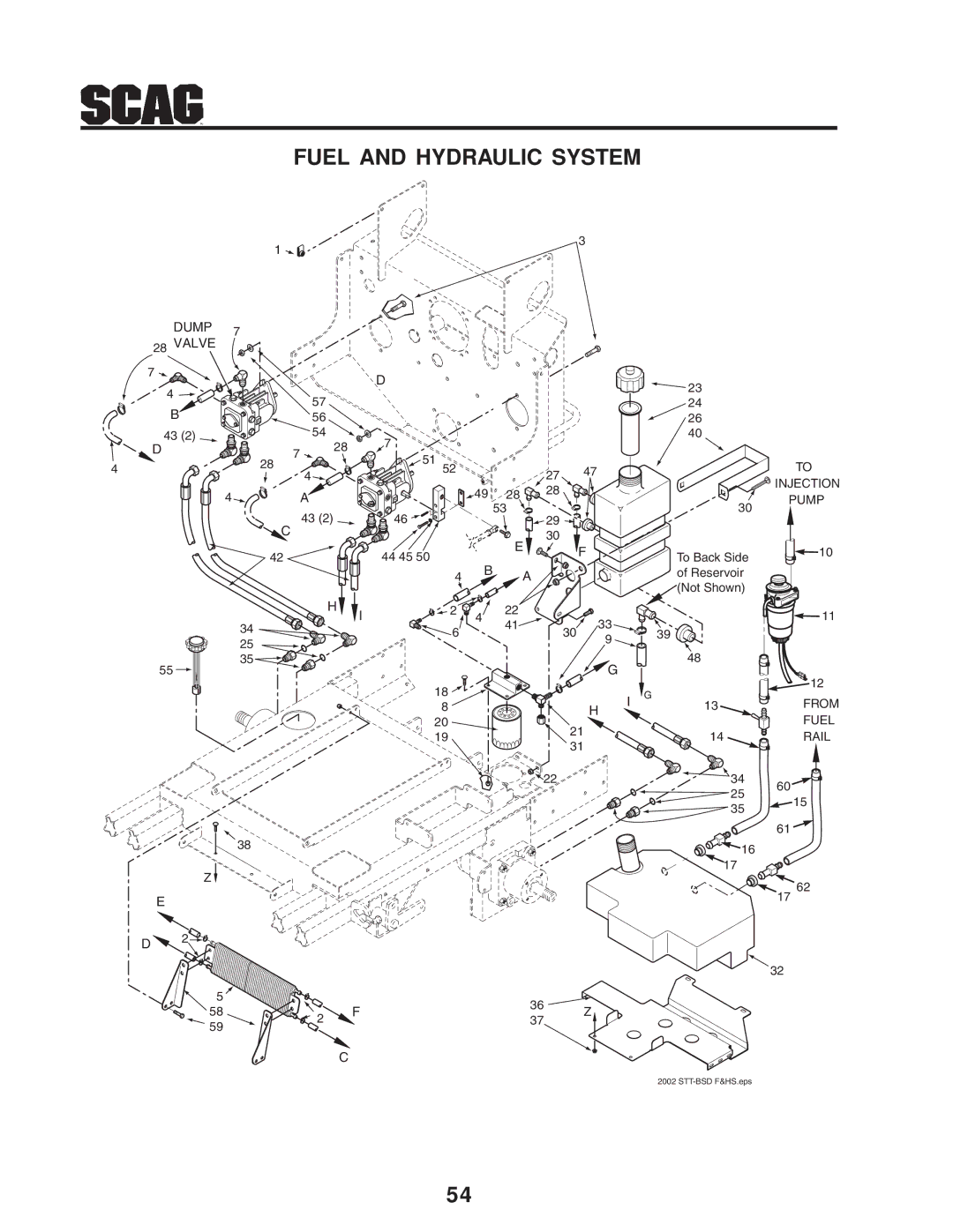 Scag Power Equipment STT-31BSD manual Fuel and Hydraulic System 