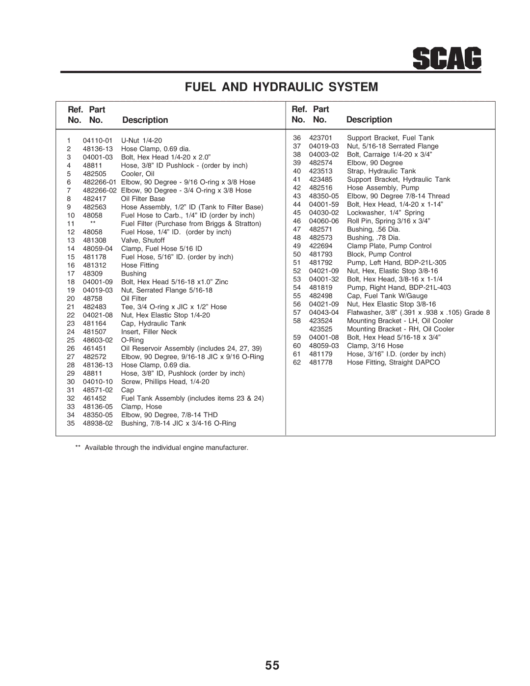 Scag Power Equipment STT-31BSD manual Ref. Part Description 