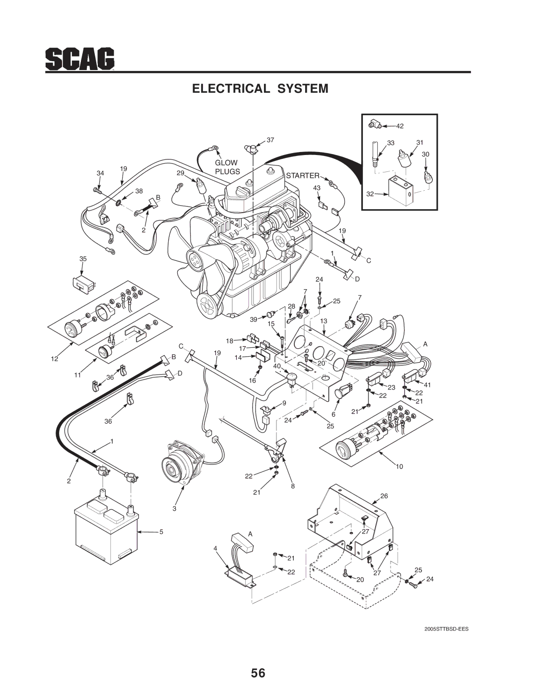 Scag Power Equipment STT-31BSD manual Electrical System 