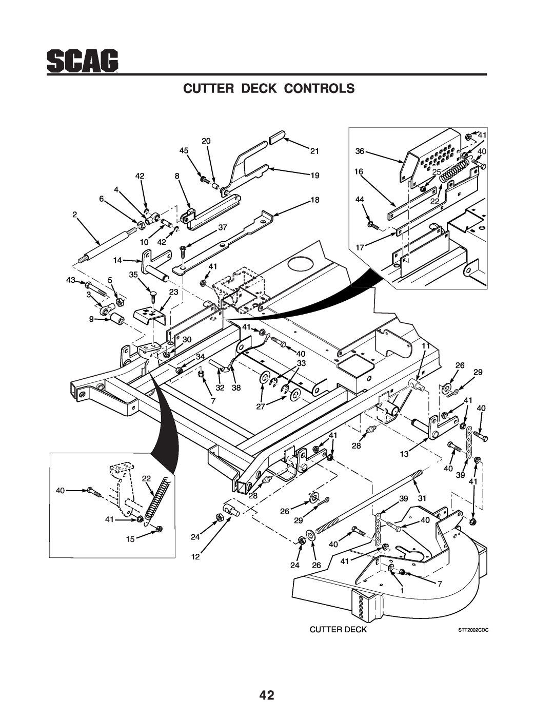 Scag Power Equipment STT-31BSD manual Cutter Deck Controls, STT2002CDC 