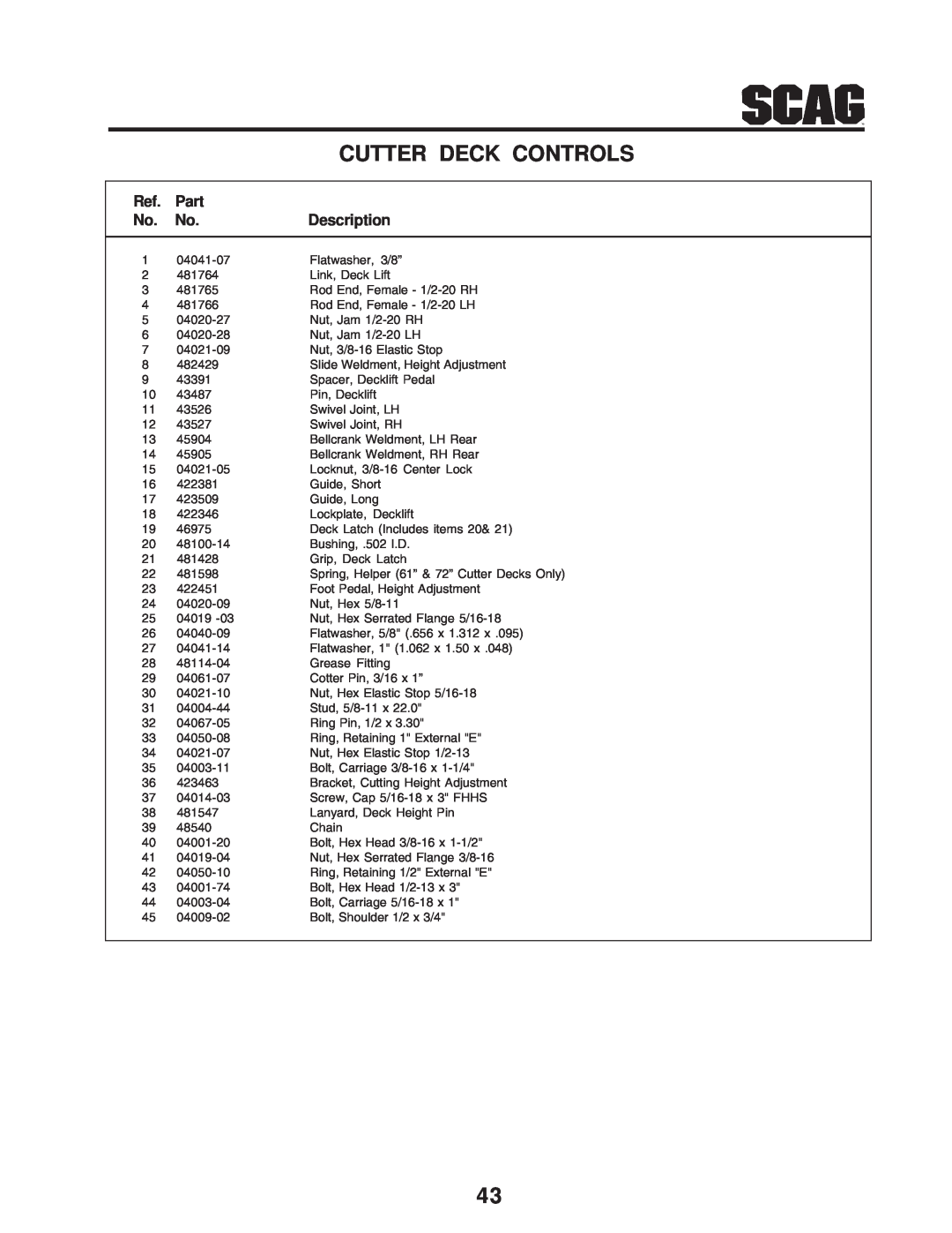 Scag Power Equipment STT-31BSD manual Cutter Deck Controls, Part, Description 