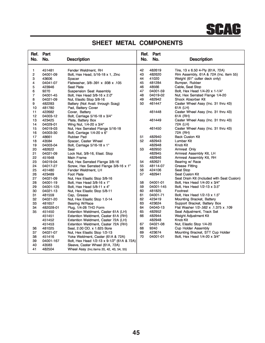 Scag Power Equipment STT-31BSD manual Sheet Metal Components, Part, Description 