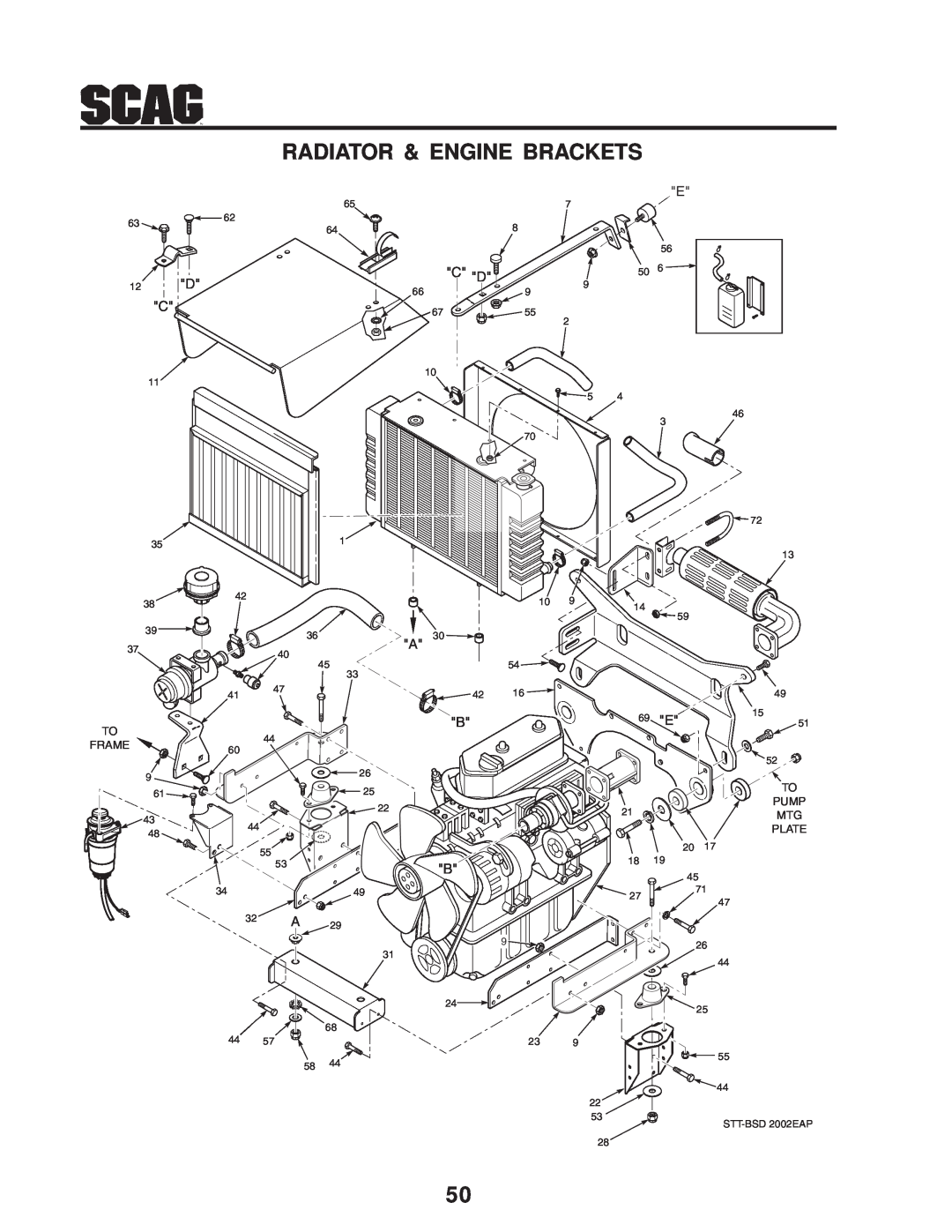 Scag Power Equipment STT-31BSD manual Radiator & Engine Brackets, 12 D C, C D, Frame, 69 E, Pump, Plate, 20 17 18 