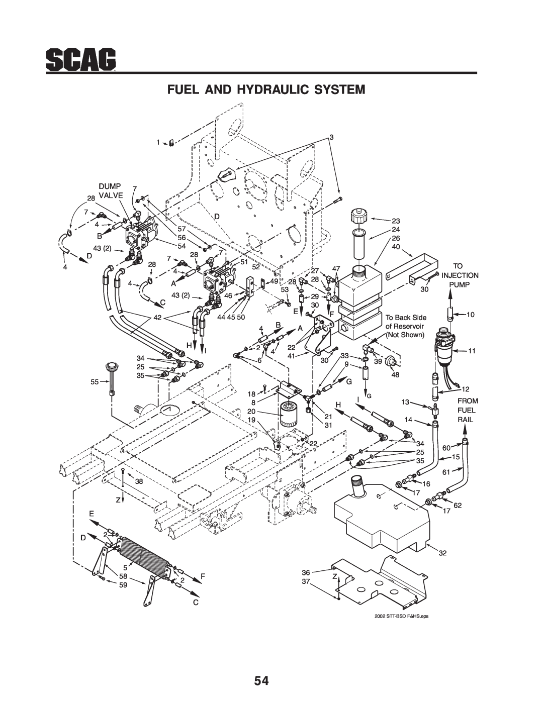 Scag Power Equipment STT-31BSD manual Fuel And Hydraulic System 