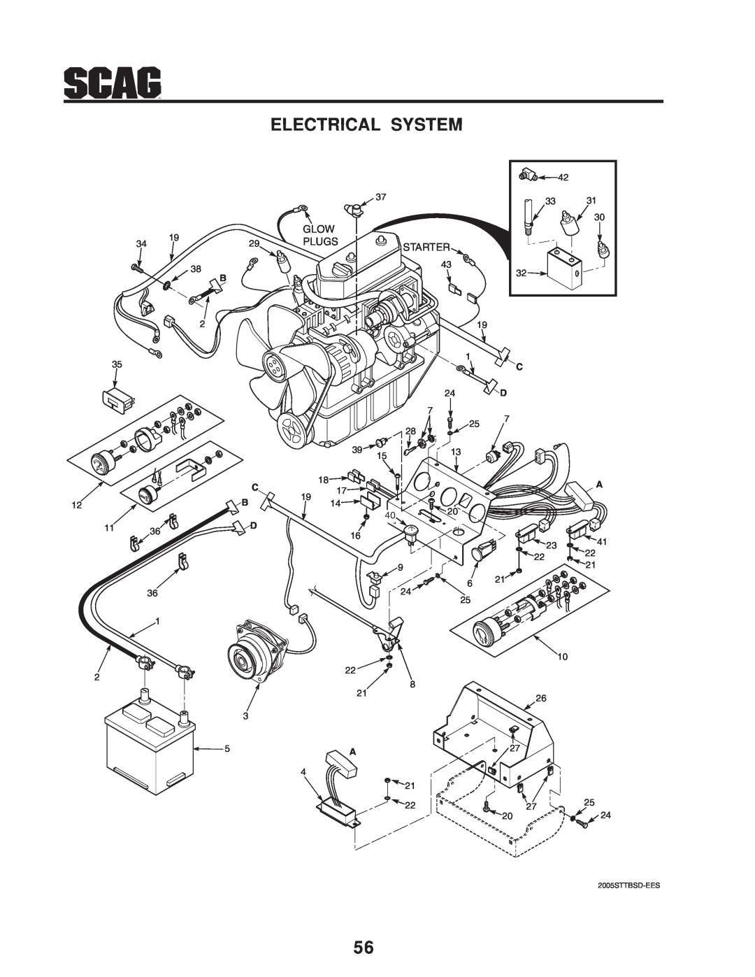 Scag Power Equipment STT-31BSD manual Electrical System, Glow, Plugs, Starter, C B D, 2005STTBSD-EES 