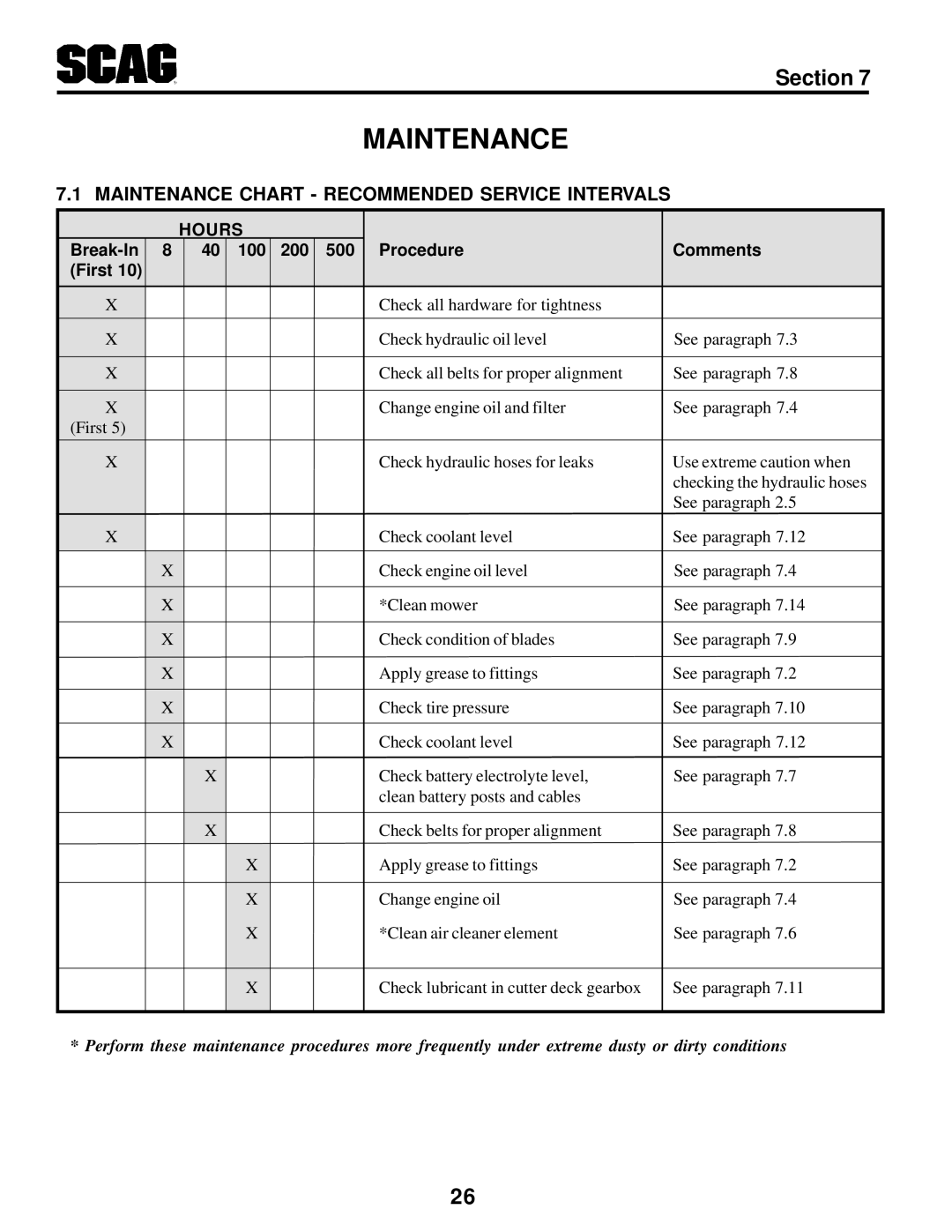 Scag Power Equipment STT-31BSG manual Maintenance Chart Recommended Service Intervals 