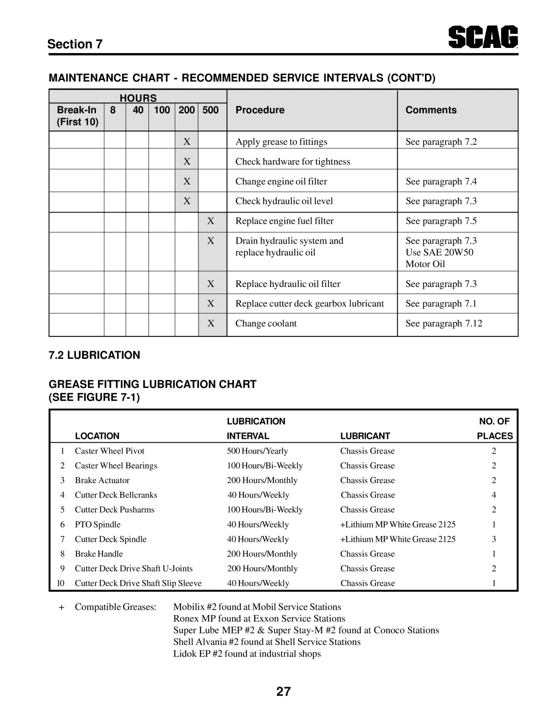 Scag Power Equipment STT-31BSG manual Maintenance Chart Recommended Service Intervals Contd 