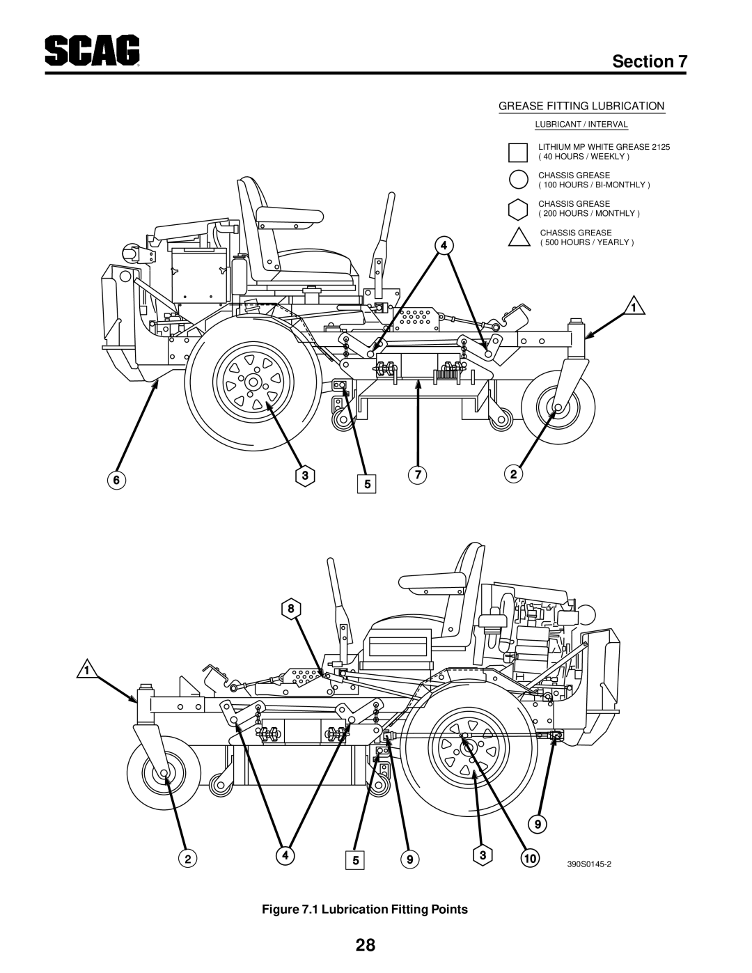 Scag Power Equipment STT-31BSG manual Lubrication Fitting Points 