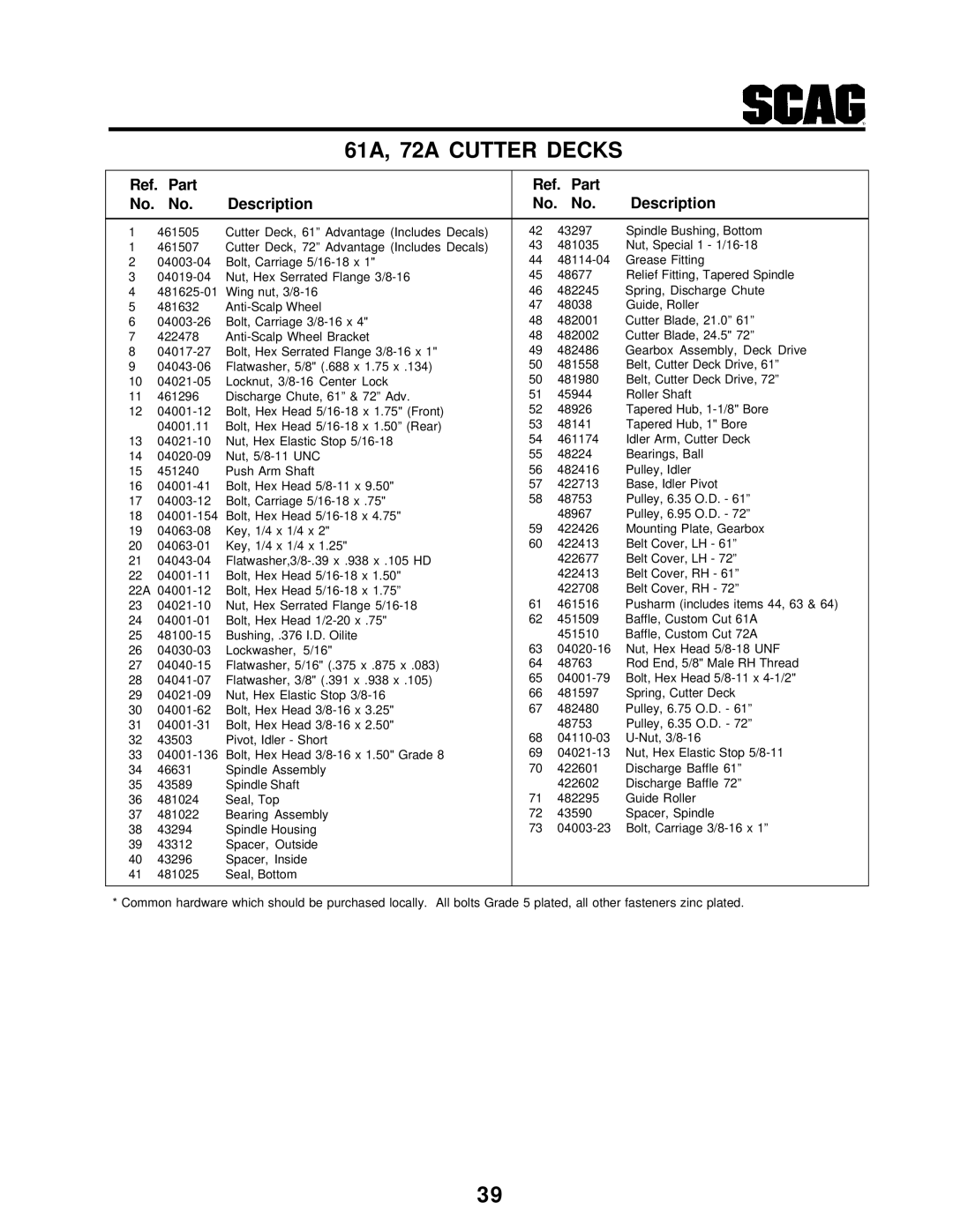 Scag Power Equipment STT-31BSG manual Ref. Part Description 