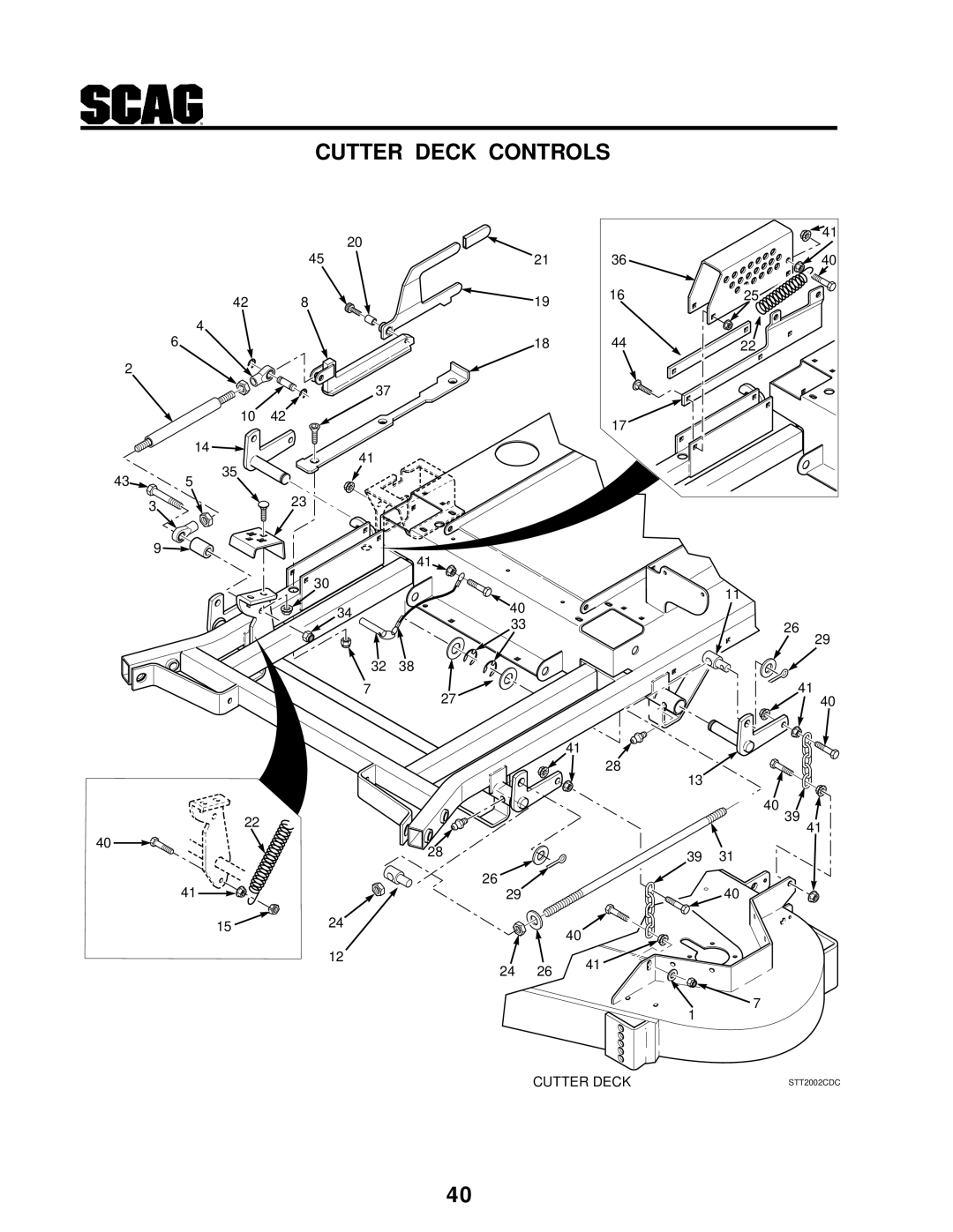 Scag Power Equipment STT-31BSG manual Cutter Deck Controls 