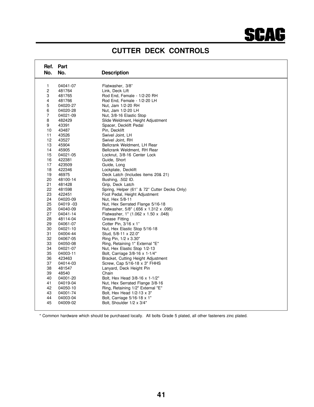 Scag Power Equipment STT-31BSG manual Part Description 