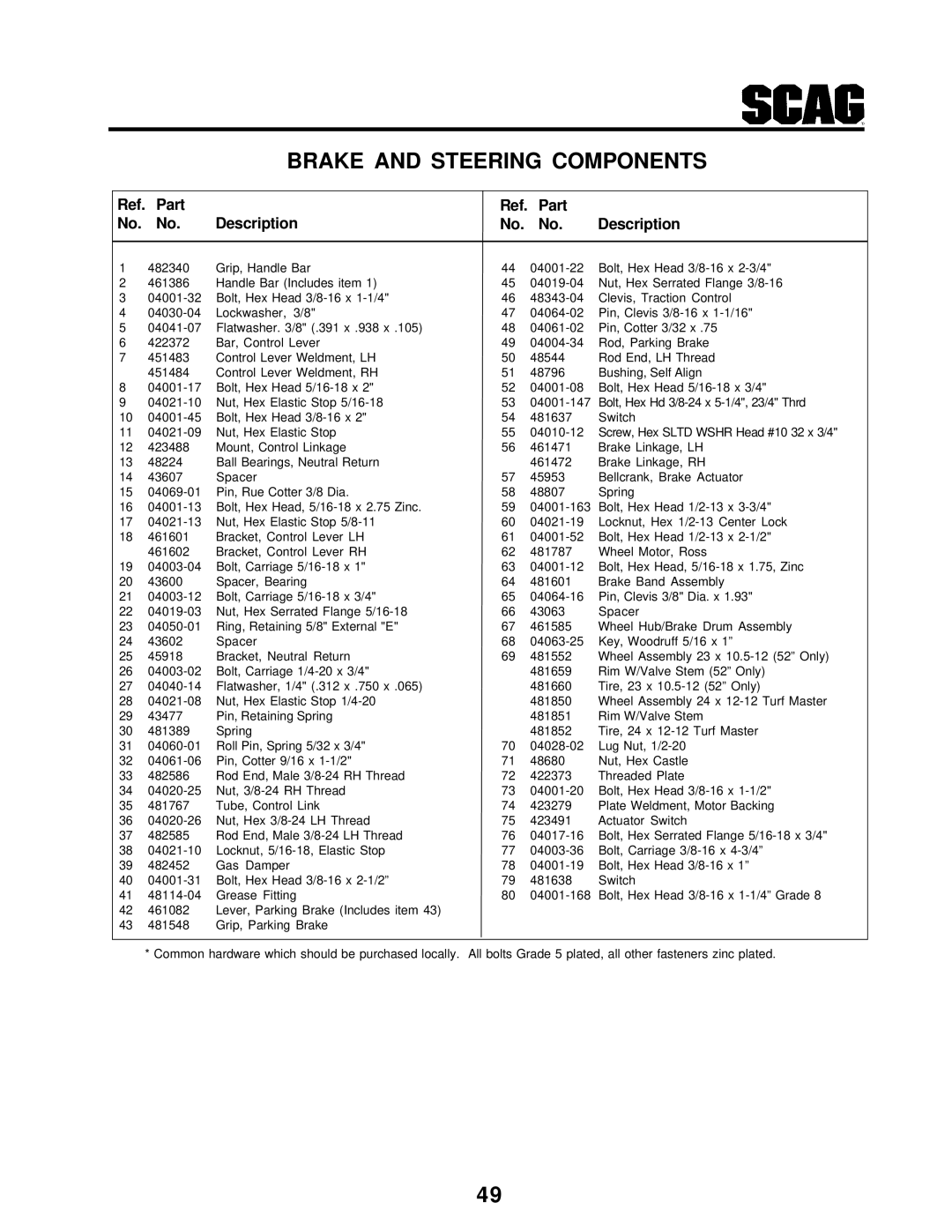 Scag Power Equipment STT-31BSG manual Part Description 