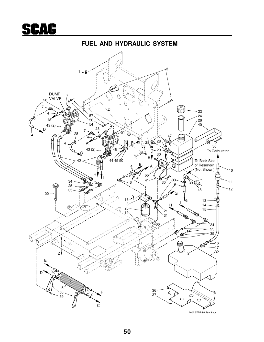 Scag Power Equipment STT-31BSG manual Fuel and Hydraulic System 