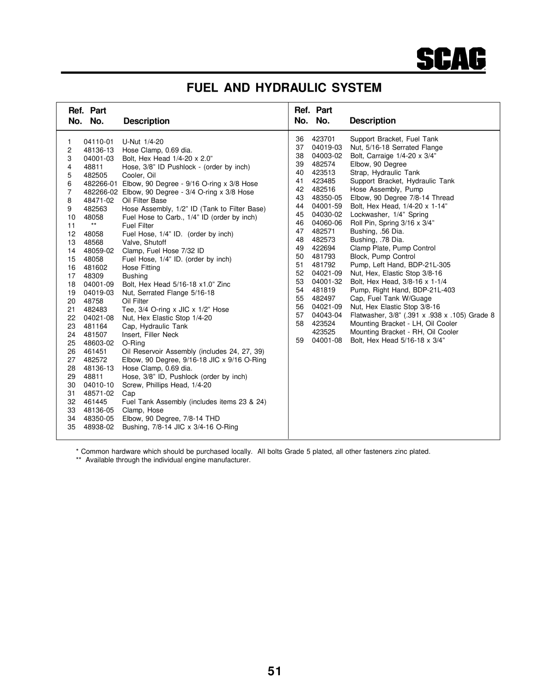 Scag Power Equipment STT-31BSG manual Ref. Part Description 