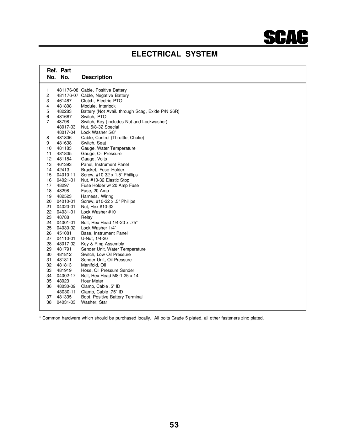 Scag Power Equipment STT-31BSG manual Ref. Part No. No. Description 