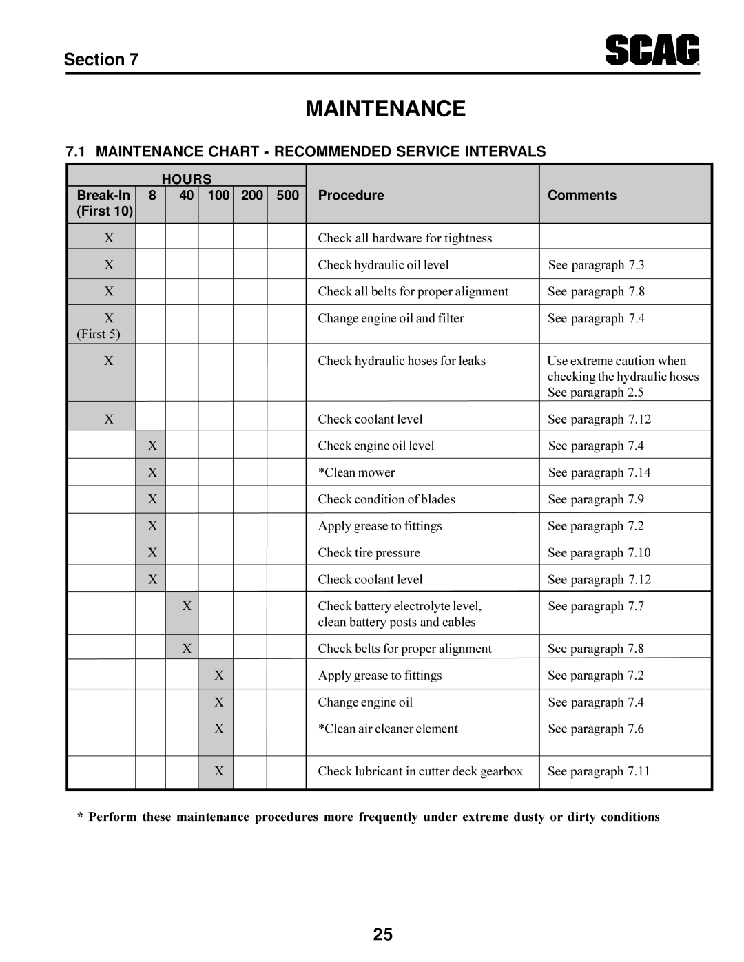 Scag Power Equipment STT-31BSG manual Maintenance Chart Recommended Service Intervals 