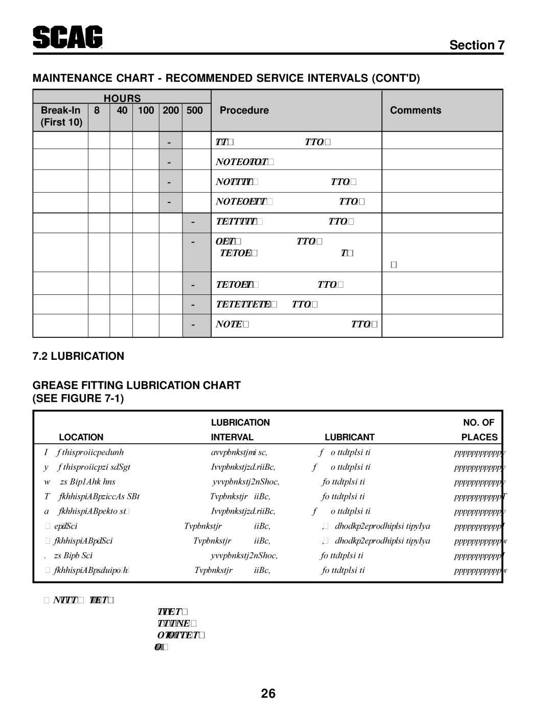 Scag Power Equipment STT-31BSG manual Maintenance Chart Recommended Service Intervals Contd 